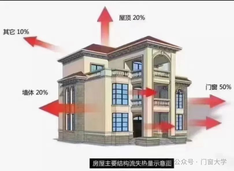 买了节能系统窗，每月省出一顿下馆子钱